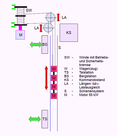Ringspann-BCS-600 4